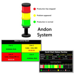 Andon system